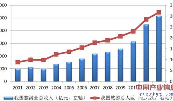 预订量背后的故事，从数据洞察旅游业的变革与机遇